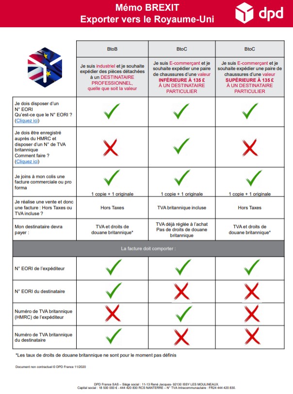 memo conditions expéditions RU brexit